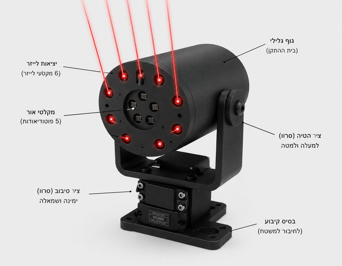 LASER_SEND_RECEIVE